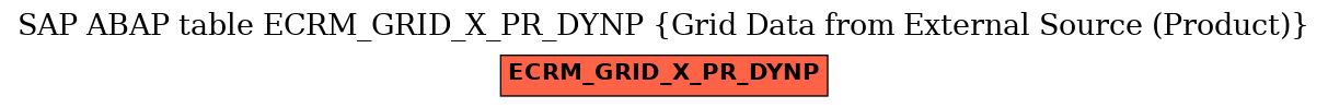 E-R Diagram for table ECRM_GRID_X_PR_DYNP (Grid Data from External Source (Product))