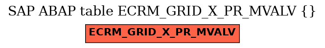 E-R Diagram for table ECRM_GRID_X_PR_MVALV ()