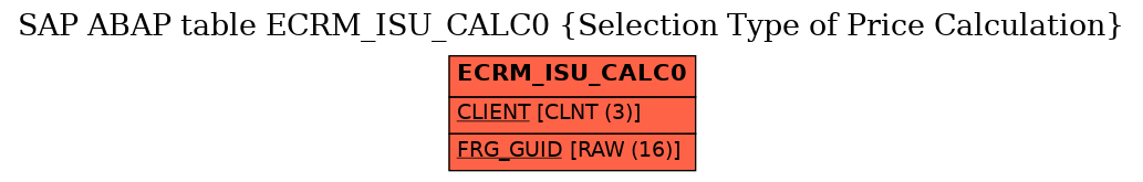 E-R Diagram for table ECRM_ISU_CALC0 (Selection Type of Price Calculation)