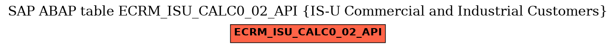 E-R Diagram for table ECRM_ISU_CALC0_02_API (IS-U Commercial and Industrial Customers)