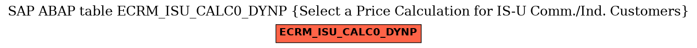 E-R Diagram for table ECRM_ISU_CALC0_DYNP (Select a Price Calculation for IS-U Comm./Ind. Customers)