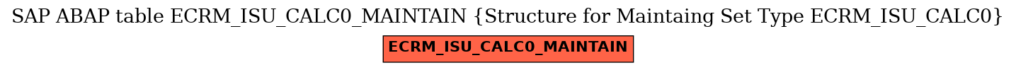 E-R Diagram for table ECRM_ISU_CALC0_MAINTAIN (Structure for Maintaing Set Type ECRM_ISU_CALC0)