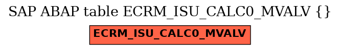 E-R Diagram for table ECRM_ISU_CALC0_MVALV ()