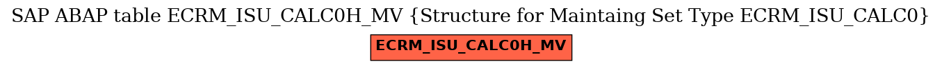 E-R Diagram for table ECRM_ISU_CALC0H_MV (Structure for Maintaing Set Type ECRM_ISU_CALC0)