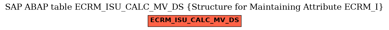 E-R Diagram for table ECRM_ISU_CALC_MV_DS (Structure for Maintaining Attribute ECRM_I)