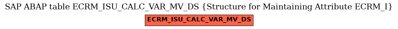 E-R Diagram for table ECRM_ISU_CALC_VAR_MV_DS (Structure for Maintaining Attribute ECRM_I)