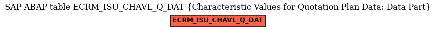 E-R Diagram for table ECRM_ISU_CHAVL_Q_DAT (Characteristic Values for Quotation Plan Data: Data Part)