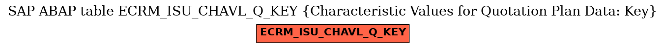 E-R Diagram for table ECRM_ISU_CHAVL_Q_KEY (Characteristic Values for Quotation Plan Data: Key)