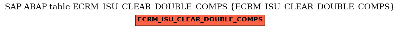 E-R Diagram for table ECRM_ISU_CLEAR_DOUBLE_COMPS (ECRM_ISU_CLEAR_DOUBLE_COMPS)