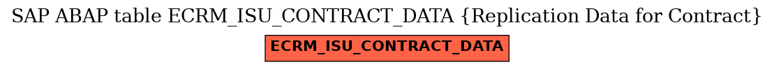 E-R Diagram for table ECRM_ISU_CONTRACT_DATA (Replication Data for Contract)