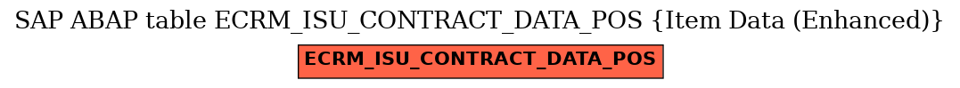 E-R Diagram for table ECRM_ISU_CONTRACT_DATA_POS (Item Data (Enhanced))