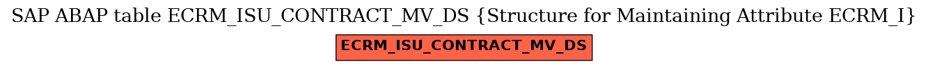 E-R Diagram for table ECRM_ISU_CONTRACT_MV_DS (Structure for Maintaining Attribute ECRM_I)