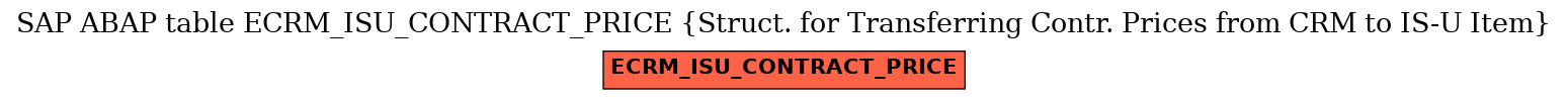 E-R Diagram for table ECRM_ISU_CONTRACT_PRICE (Struct. for Transferring Contr. Prices from CRM to IS-U Item)