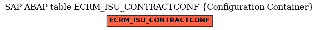 E-R Diagram for table ECRM_ISU_CONTRACTCONF (Configuration Container)