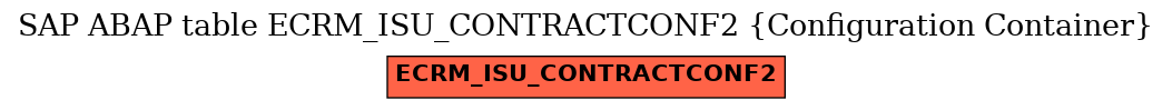 E-R Diagram for table ECRM_ISU_CONTRACTCONF2 (Configuration Container)