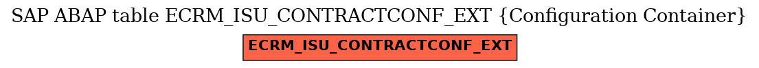 E-R Diagram for table ECRM_ISU_CONTRACTCONF_EXT (Configuration Container)