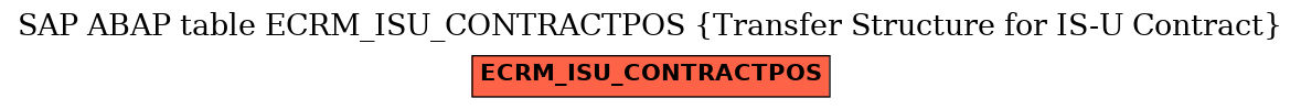 E-R Diagram for table ECRM_ISU_CONTRACTPOS (Transfer Structure for IS-U Contract)