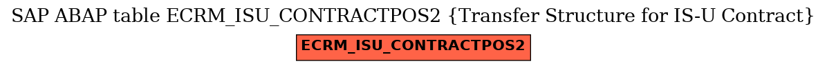 E-R Diagram for table ECRM_ISU_CONTRACTPOS2 (Transfer Structure for IS-U Contract)