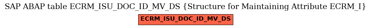 E-R Diagram for table ECRM_ISU_DOC_ID_MV_DS (Structure for Maintaining Attribute ECRM_I)