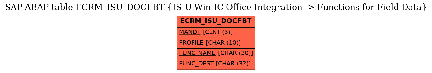 E-R Diagram for table ECRM_ISU_DOCFBT (IS-U Win-IC Office Integration -> Functions for Field Data)