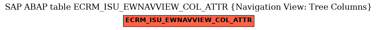 E-R Diagram for table ECRM_ISU_EWNAVVIEW_COL_ATTR (Navigation View: Tree Columns)