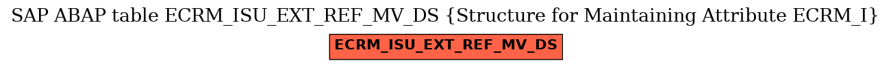 E-R Diagram for table ECRM_ISU_EXT_REF_MV_DS (Structure for Maintaining Attribute ECRM_I)