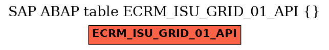 E-R Diagram for table ECRM_ISU_GRID_01_API ()