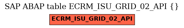 E-R Diagram for table ECRM_ISU_GRID_02_API ()