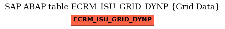 E-R Diagram for table ECRM_ISU_GRID_DYNP (Grid Data)