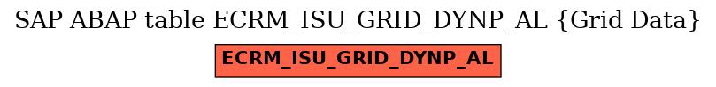 E-R Diagram for table ECRM_ISU_GRID_DYNP_AL (Grid Data)