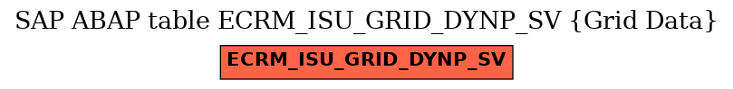 E-R Diagram for table ECRM_ISU_GRID_DYNP_SV (Grid Data)
