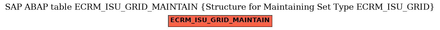 E-R Diagram for table ECRM_ISU_GRID_MAINTAIN (Structure for Maintaining Set Type ECRM_ISU_GRID)