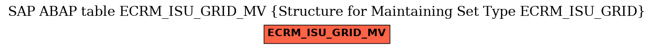 E-R Diagram for table ECRM_ISU_GRID_MV (Structure for Maintaining Set Type ECRM_ISU_GRID)