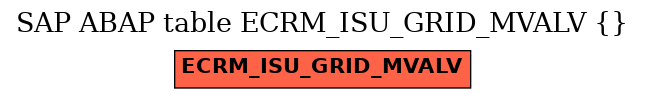 E-R Diagram for table ECRM_ISU_GRID_MVALV ()