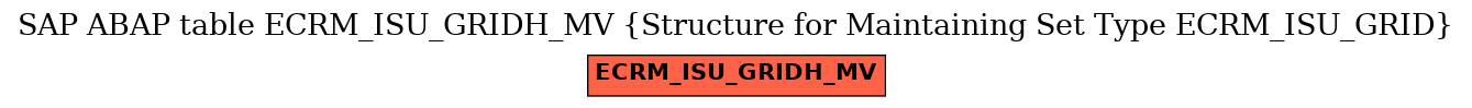 E-R Diagram for table ECRM_ISU_GRIDH_MV (Structure for Maintaining Set Type ECRM_ISU_GRID)