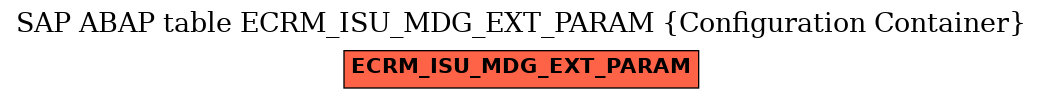 E-R Diagram for table ECRM_ISU_MDG_EXT_PARAM (Configuration Container)