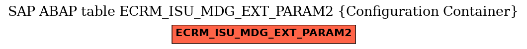 E-R Diagram for table ECRM_ISU_MDG_EXT_PARAM2 (Configuration Container)