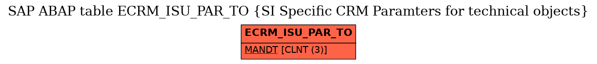 E-R Diagram for table ECRM_ISU_PAR_TO (SI Specific CRM Paramters for technical objects)