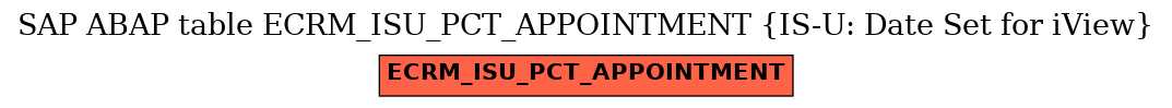 E-R Diagram for table ECRM_ISU_PCT_APPOINTMENT (IS-U: Date Set for iView)