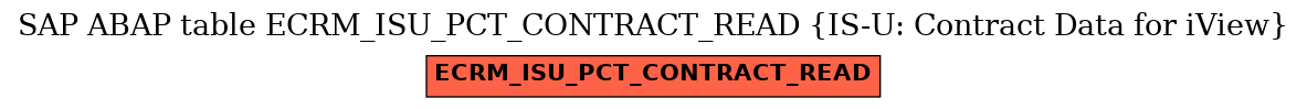 E-R Diagram for table ECRM_ISU_PCT_CONTRACT_READ (IS-U: Contract Data for iView)