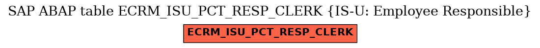 E-R Diagram for table ECRM_ISU_PCT_RESP_CLERK (IS-U: Employee Responsible)