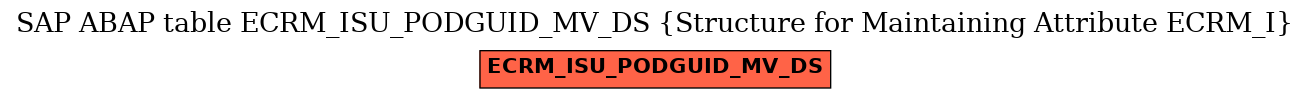 E-R Diagram for table ECRM_ISU_PODGUID_MV_DS (Structure for Maintaining Attribute ECRM_I)