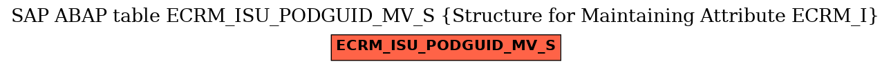 E-R Diagram for table ECRM_ISU_PODGUID_MV_S (Structure for Maintaining Attribute ECRM_I)