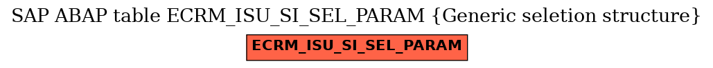 E-R Diagram for table ECRM_ISU_SI_SEL_PARAM (Generic seletion structure)