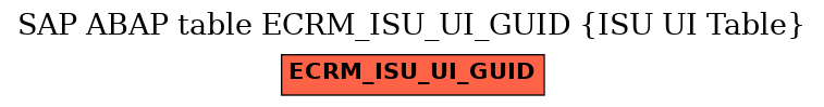 E-R Diagram for table ECRM_ISU_UI_GUID (ISU UI Table)