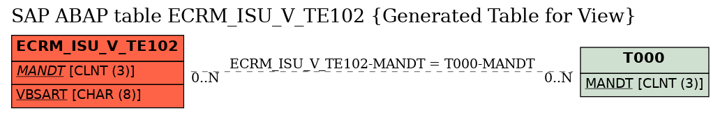 E-R Diagram for table ECRM_ISU_V_TE102 (Generated Table for View)