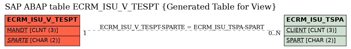 E-R Diagram for table ECRM_ISU_V_TESPT (Generated Table for View)