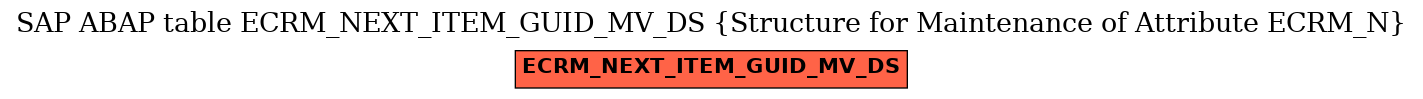 E-R Diagram for table ECRM_NEXT_ITEM_GUID_MV_DS (Structure for Maintenance of Attribute ECRM_N)