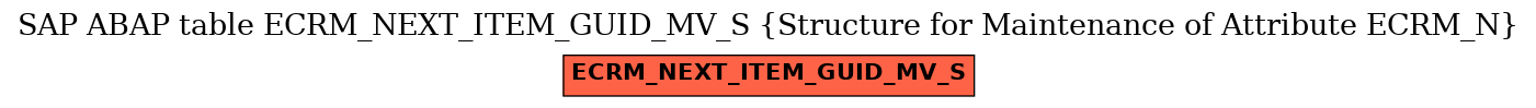 E-R Diagram for table ECRM_NEXT_ITEM_GUID_MV_S (Structure for Maintenance of Attribute ECRM_N)