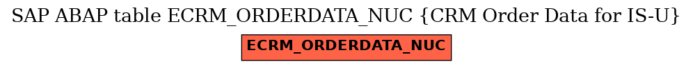 E-R Diagram for table ECRM_ORDERDATA_NUC (CRM Order Data for IS-U)